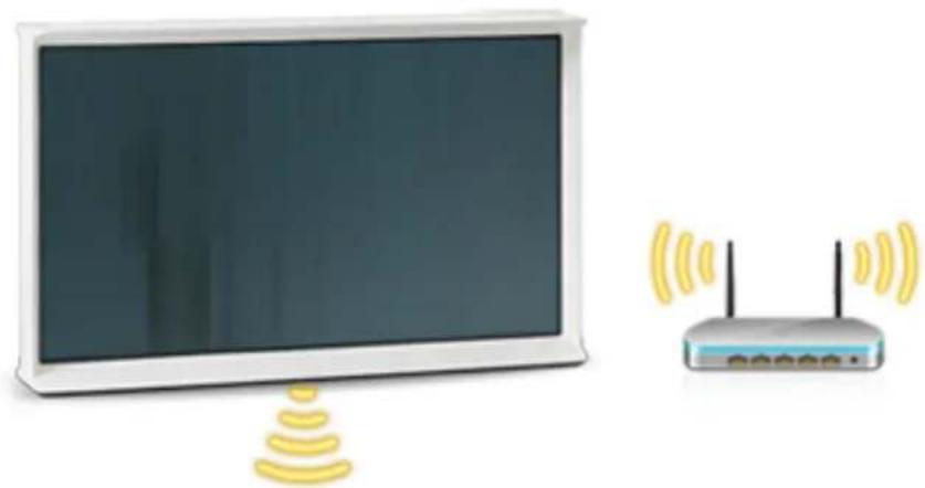 SAMSUNG UE40LS001 - Verbinden mit dem Internet - 1