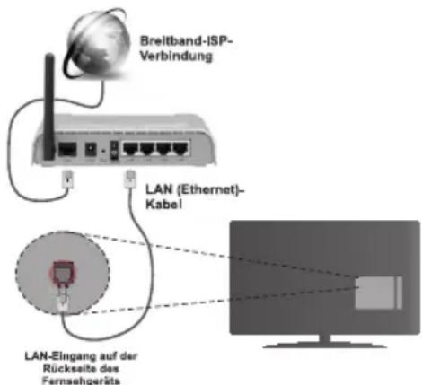 SHARP LC-40LE362EN - Kabelgebundene Verbindung - 1