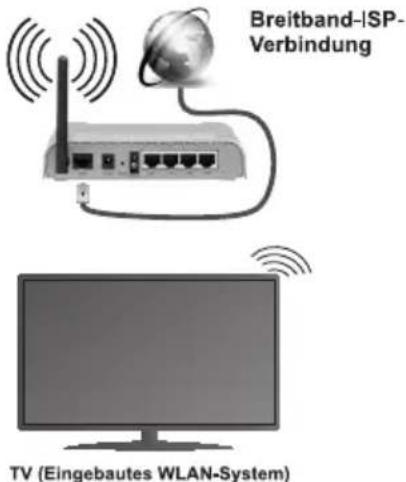 SHARP LC-40LE361EN - Drahtlose Verbindung - 1