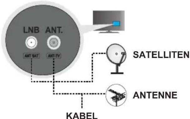 SHARP LC-40LE360EN - Antenne/Kabel/Satellitenanschluss - 1