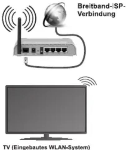 SHARP LC-32LE363EN - Drahtlose Verbindung - 1