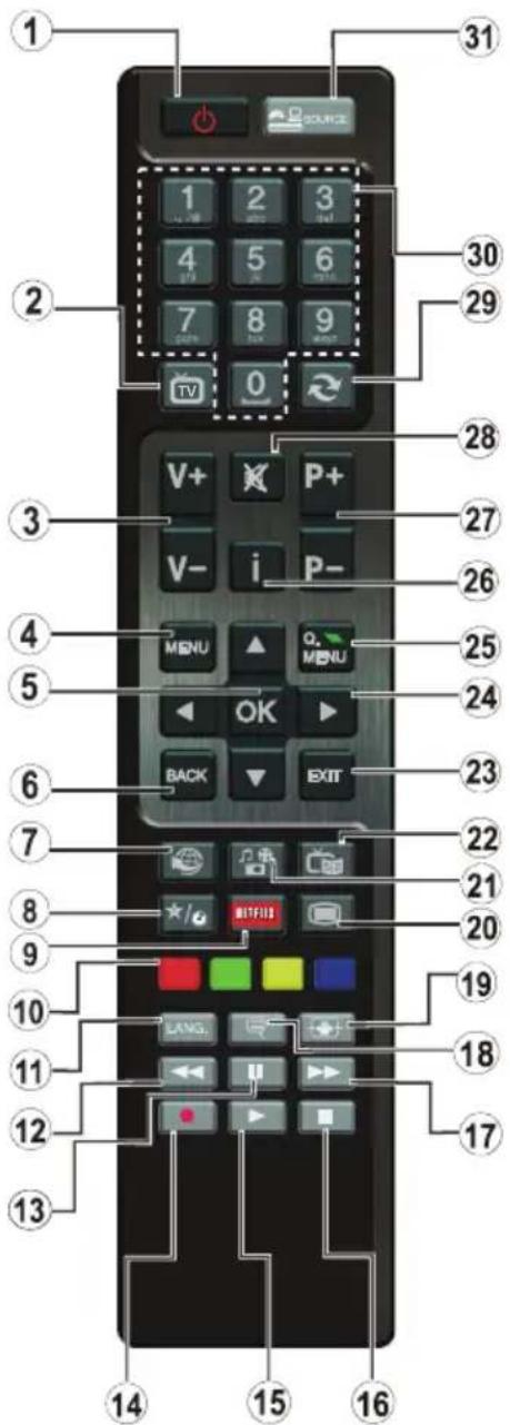 SHARP LC-32LE361EN - Ansicht der Fernbedienung - TV - 1
