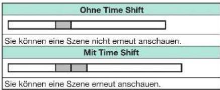 SHARP LC-60LE636S - Beispiele für die Verwendung von Time Shift - 2