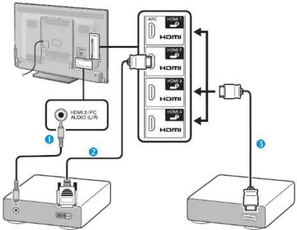 SHARP LC-60LE636S - Beispiele für anschließbare Geräte - 1