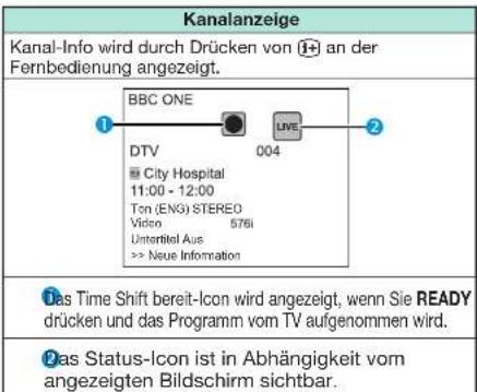SHARP LC-60LE636S - Angezeigte Informationen im Zusammenhang mit Time Shift - 1