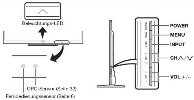 SHARP LC-60LE636S - Bezeichnungen und Funktionen - 1
