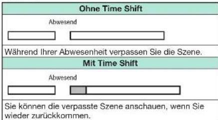 SHARP LC-60LE636S - Beispiele für die Verwendung von Time Shift - 1