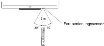 SHARP LC-60LE636S - Winkel der Fernbedienung - 1