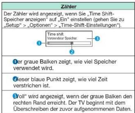 SHARP LC-60LE636S - Angezeigte Informationen im Zusammenhang mit Time Shift - 2