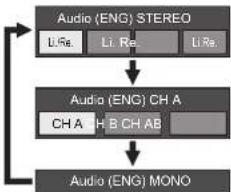 SHARP LC-60LE636S - DTV/SAT-Modus - 1