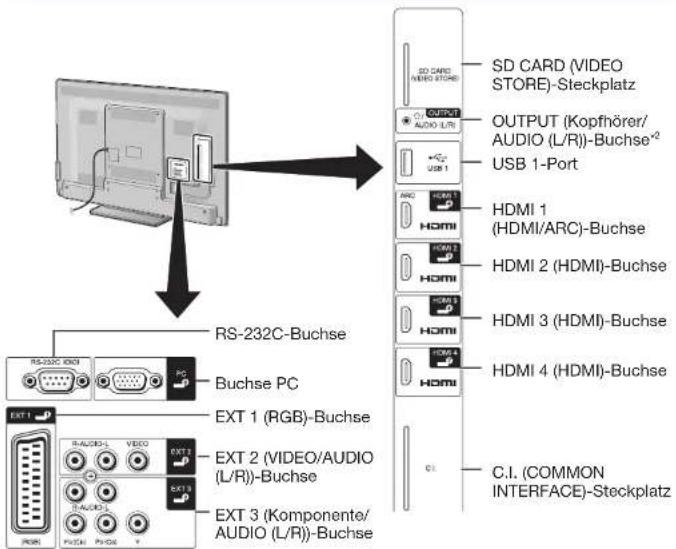 SHARP LC-60LE636S - Bezeichnungen und Funktionen - 3
