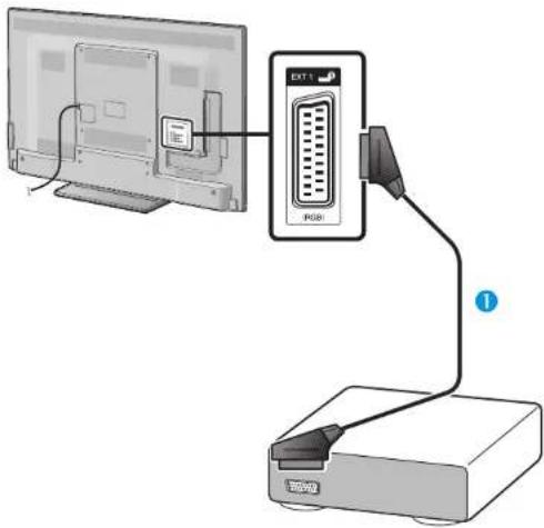 SHARP LC-60LE636S - Beispiele für anschließbare Geräte - 1
