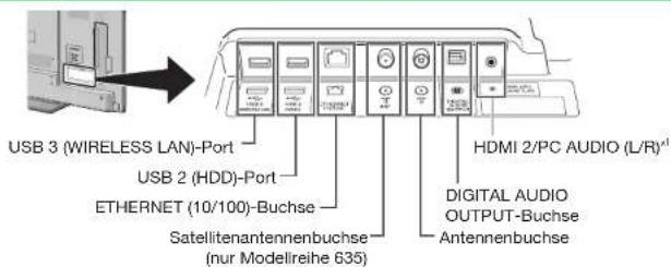 SHARP LC-60LE635RU - Bezeichnungen und Funktionen - 2
