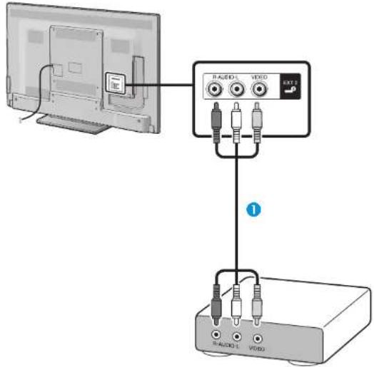 SHARP LC-60LE635RU - Beispiele für anschließbare Geräte - 1