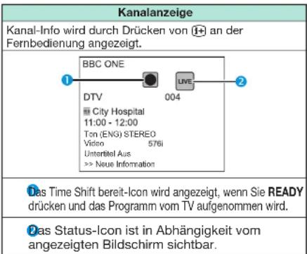 SHARP LC-60LE635RU - Angezeigte Informationen im Zusammenhang mit Time Shift - 1