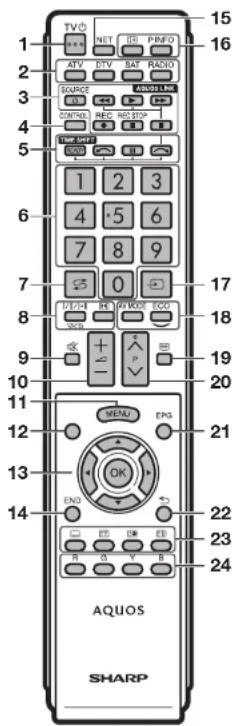 SHARP LC-60LE635RU - Wichtige Informationen: - 1