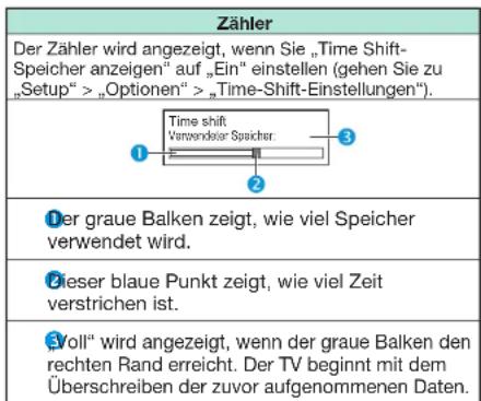 SHARP LC-60LE635RU - Angezeigte Informationen im Zusammenhang mit Time Shift - 2