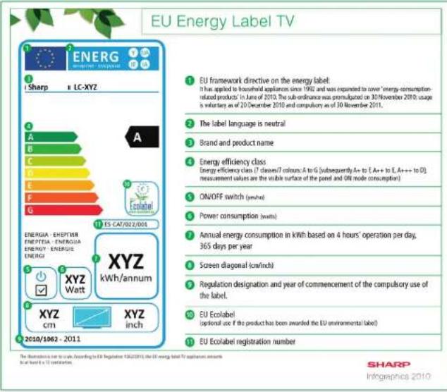 SHARP LC-60LE635RU - EU-Energieeffizienzzeichen für Fernsehgeräte - 1