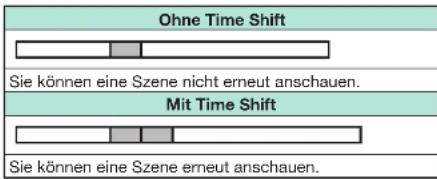 SHARP LC-60LE635RU - Beispiele für die Verwendung von Time Shift - 1