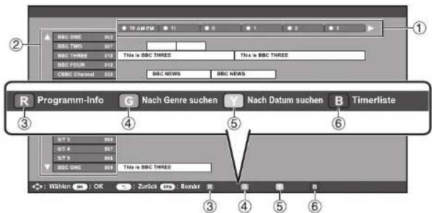 SHARP LC-60LE635RU - EPG-Anzeige aufrufen/schließen - 1