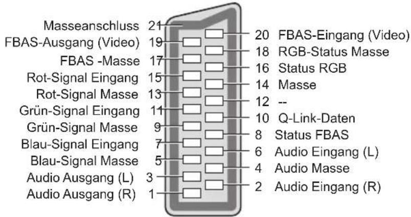 PANASONIC TX-L42ETW50 - AV1 SCART-Anschluss (RGB, VIDEO, Q-Link) - 1