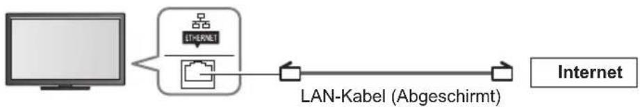 PANASONIC TX-L42ETW50 - (Für VIERA Connect) - 1
