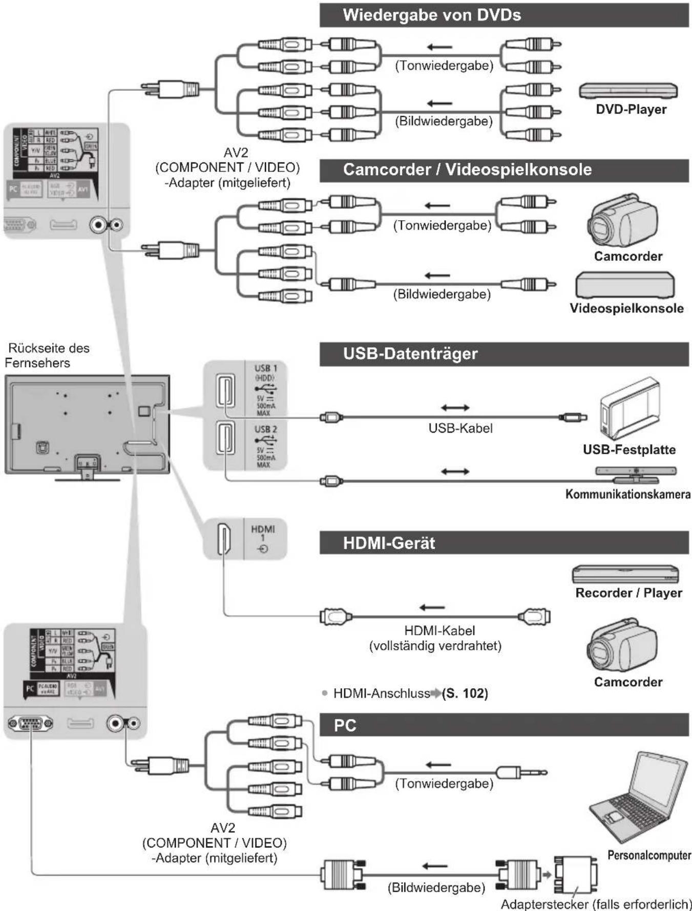 PANASONIC TX-L42ETW50 - Zusatzgeräte - 1