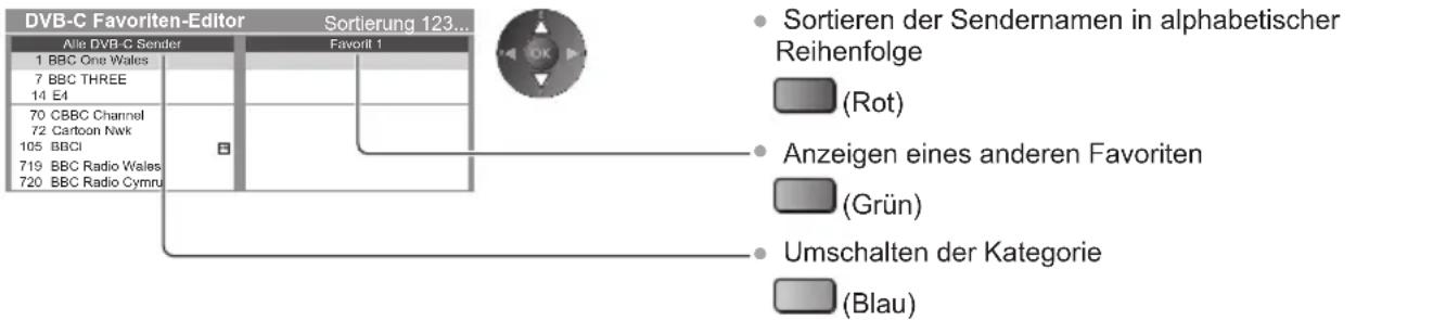 PANASONIC TX-L42ETW50 - Auflisten der DVB-Favoriten-Programme [Favoriten bearbeiten] - 1