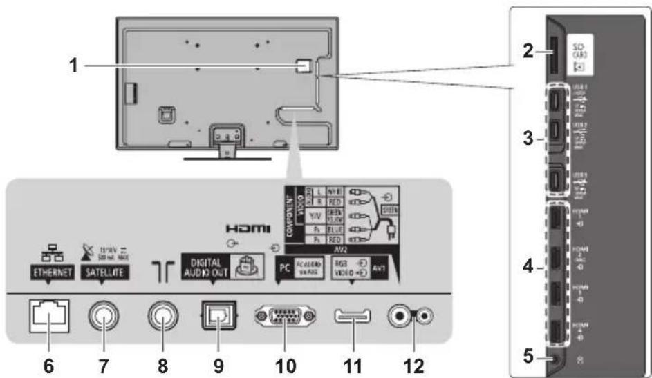 PANASONIC TX-L42ETW50 - Buchsen - 1