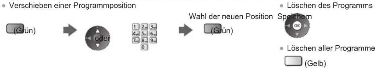 PANASONIC TX-L42ETW50 - Während sich der Cursor im Favoritenfeld befindet, können Sie es editieren - 1