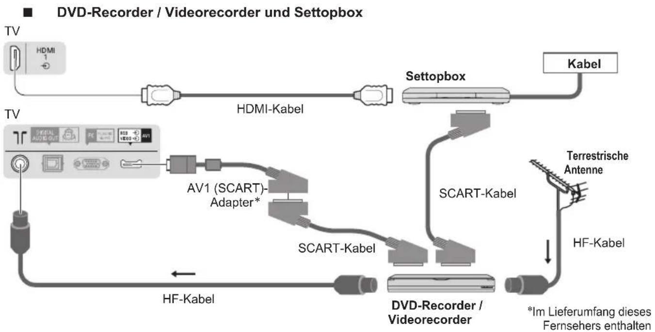 PANASONIC TX-L42ETW50 - AV-Geräte - 3