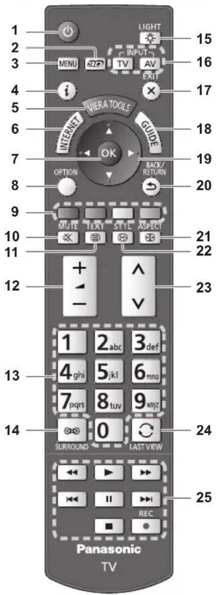 PANASONIC TX-L42ETW50 - Fernbedienung - 1