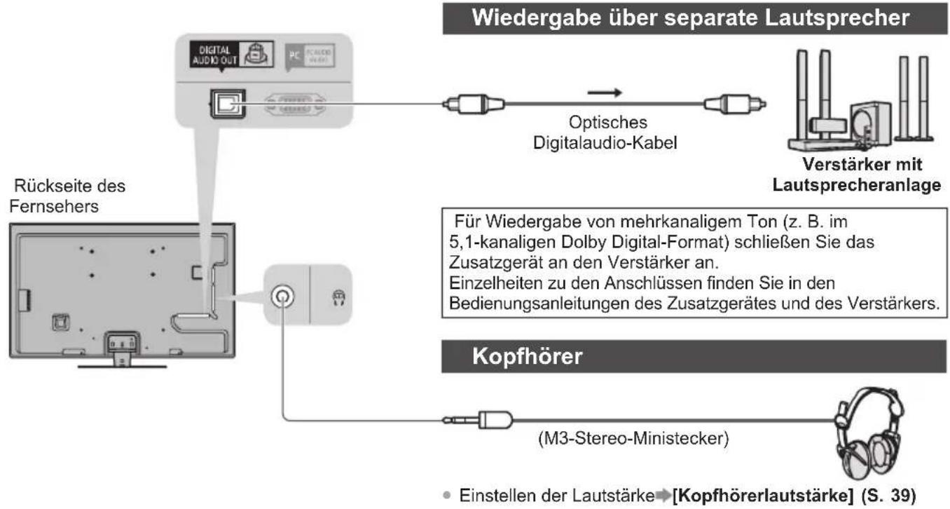 PANASONIC TX-L42ETW50 - Zusatzgeräte - 2