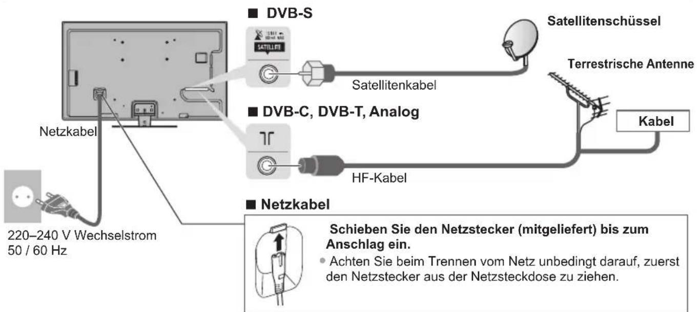PANASONIC TX-L42ETW50 - Netzkabel, Satellitenschüssel und Antenne - 1