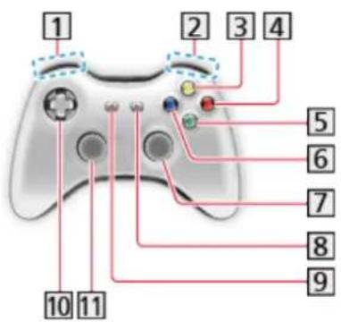 PANASONIC TX-L42ETN63 - Gamepad - 1