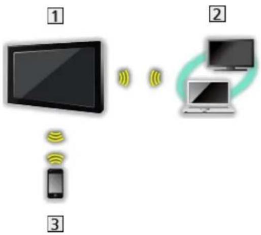 PANASONIC TX-L42ETN63 - ■ Wireless-Verbindung (für DLNA) - 1