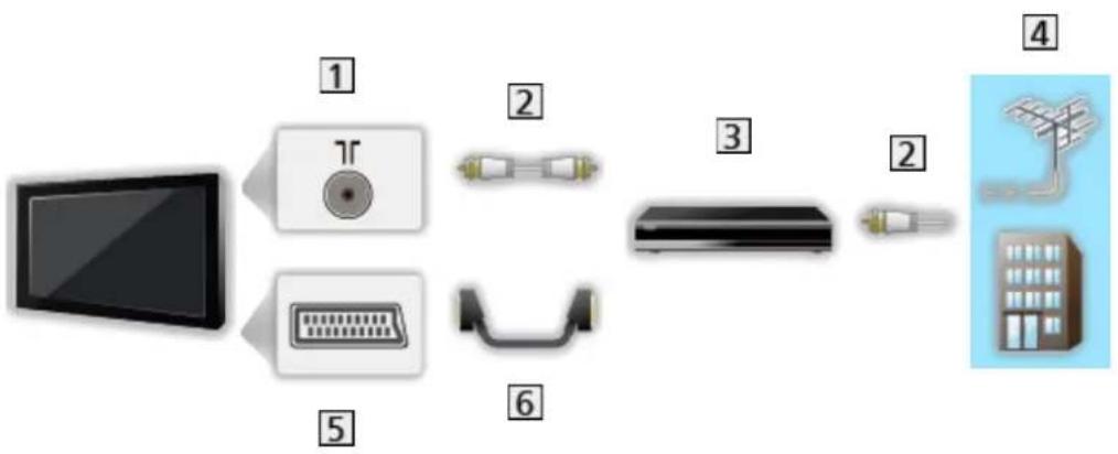 PANASONIC TX-L42ETS61 - Grundlegende Anschlüsse - 4