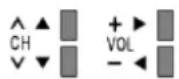 PANASONIC TX-L42ETS61 - ■ Auto Setup Einrichtung mit den Tasten an der Rückseite - 1