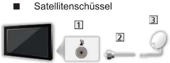 PANASONIC TX-L42ETS61 - Grundlegende Anschlüsse - 1