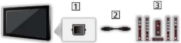 PANASONIC TX-60ASW654 - ■ Wiedergabe über separate Lautsprecher - 1