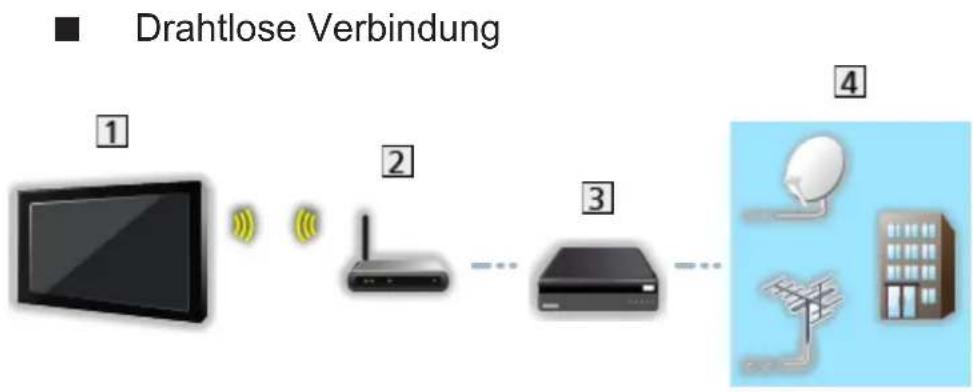 PANASONIC TX-60ASW654 - Kabelverbindung - 2