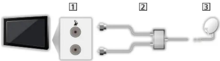 PANASONIC TX-58DXX789 - ■ Dual-Tuner (DiSEqC) [Nur für Dual-Tuner-Modell] - 1
