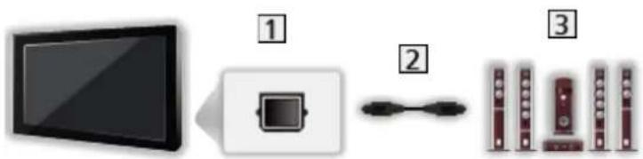 PANASONIC TX-58DXX789 - HDMI-Gerät - 4