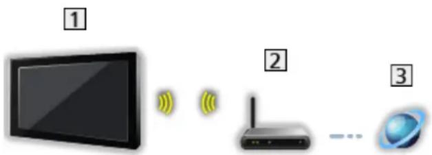 PANASONIC TX-58DXX789 - Internetverbindung - 1
