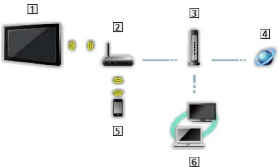 PANASONIC TX-55DXF687 - DLNA-Verbindung - 2