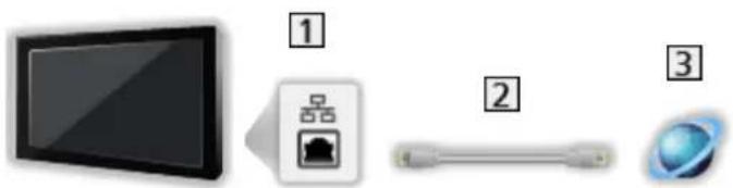 PANASONIC TX-55DXF687 - Kabelverbindung - 1