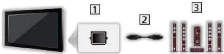 PANASONIC TX-55DXF687 - Anschluss externer Geräte - 6