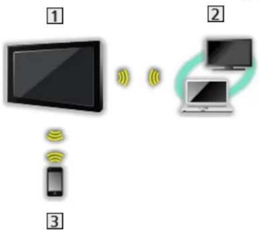 PANASONIC TX-55DXF687 - DLNA-Verbindung - 4
