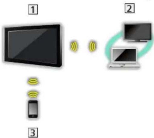 PANASONIC TX-55ASW654 - DLNA-Verbindung - 4