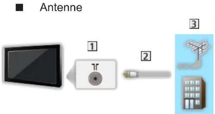 PANASONIC TX-42ASE650E - Grundlegende Anschlüsse - 1